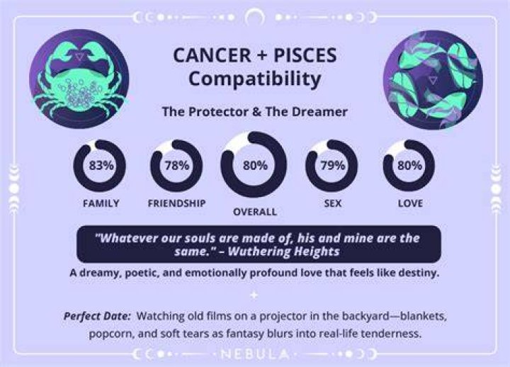 Pisces and Cancer Compatibility: A Deep Dive