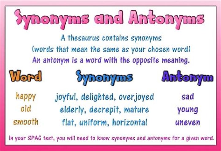 Precarious: Synonyms, Antonyms & Meaning Explained | Thesaurus