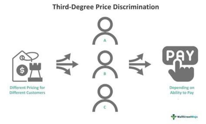 Price Discrimination Student Instructions