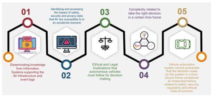 Privacy, Consent, And Digital Exploitation