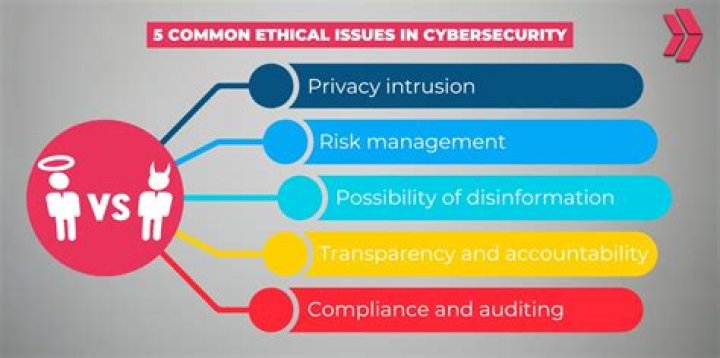 Privacy, Consent, And Ethics Explored
