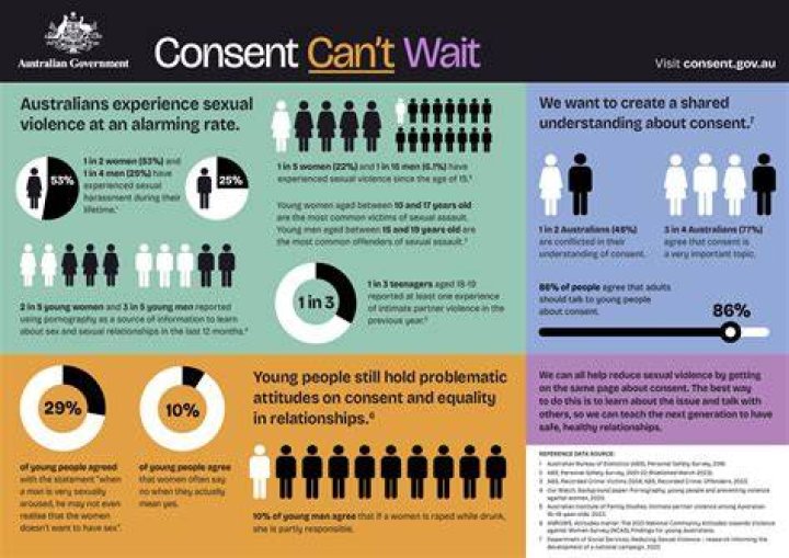Privacy, Consent, And Online Harassment Unveiled