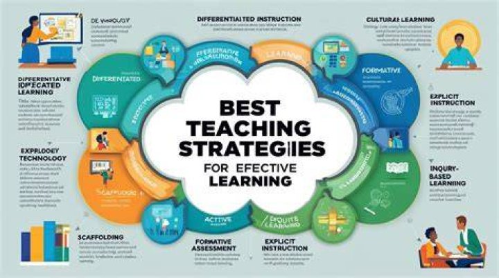 Proven Strategies And Inspiring Insights