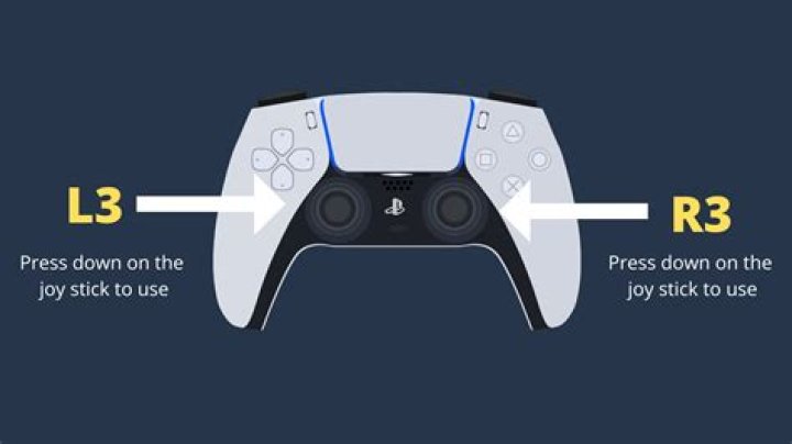 PS5 Controller: Where is the R3 Button?