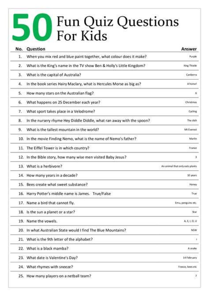 Quiz Questions That Reveal Hidden Gems