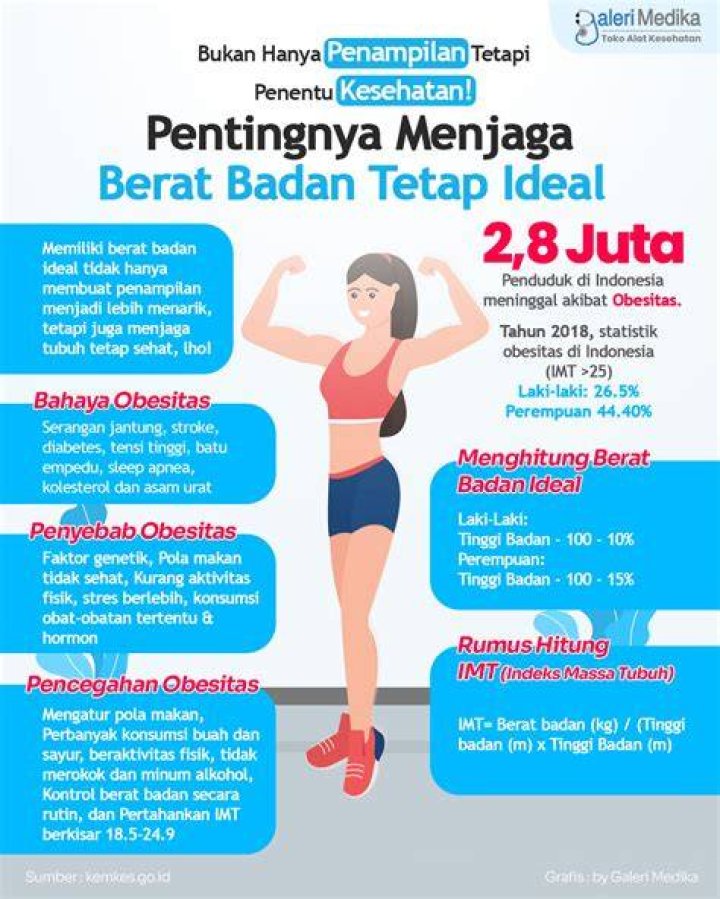 Rahasia Brett Butler Menjaga Berat Badan Sembari Meraup Jutaan Dolar
