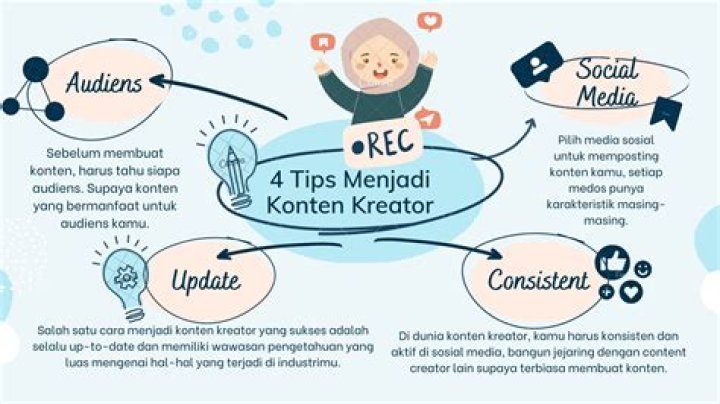 Rahasia Sukses Arabelle Raphael Dan Payton Preslee, Konten Kreator Yang Menginspirasi