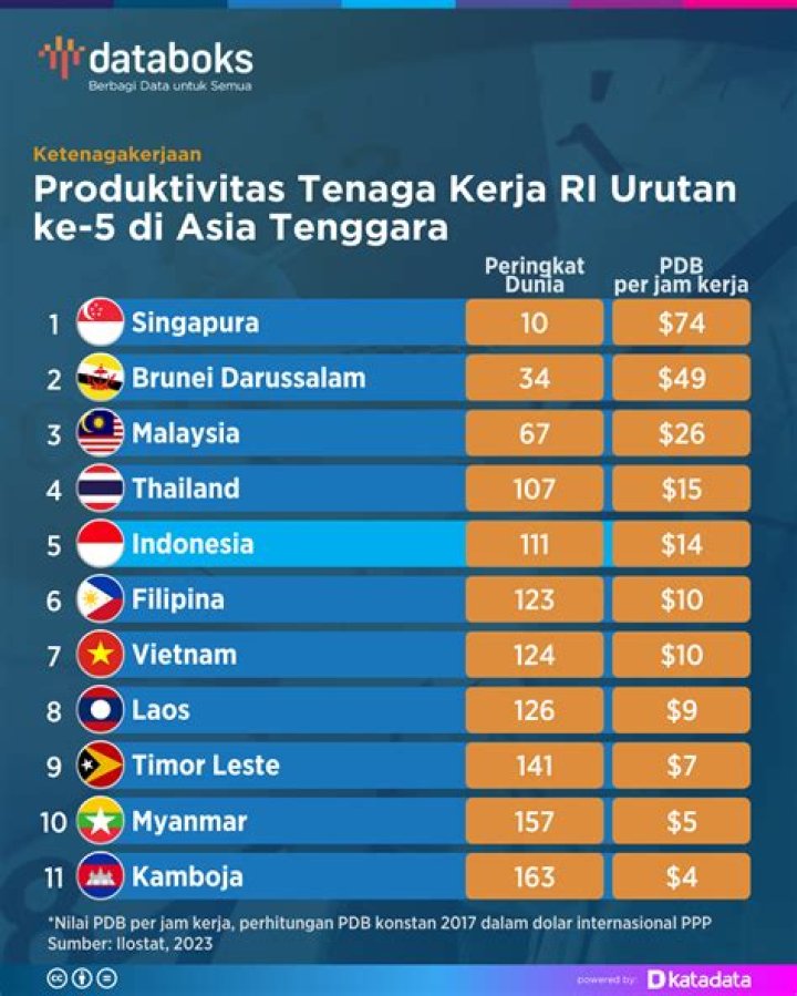 Rahasia Sukses Dan Kehidupan Pribadi Yang Terungkap