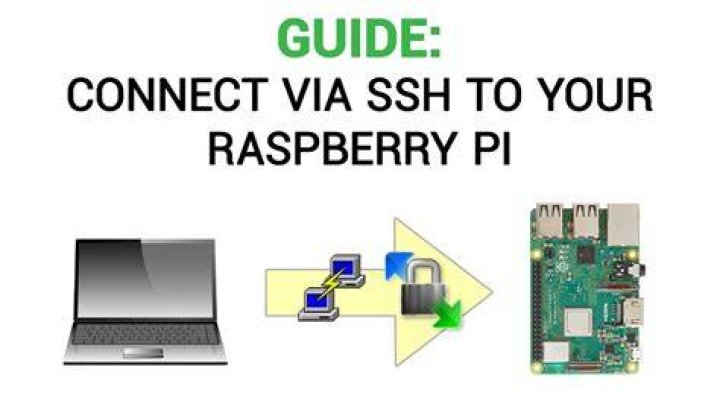 Raspberry Pi SSH: Firewall Setup Guide