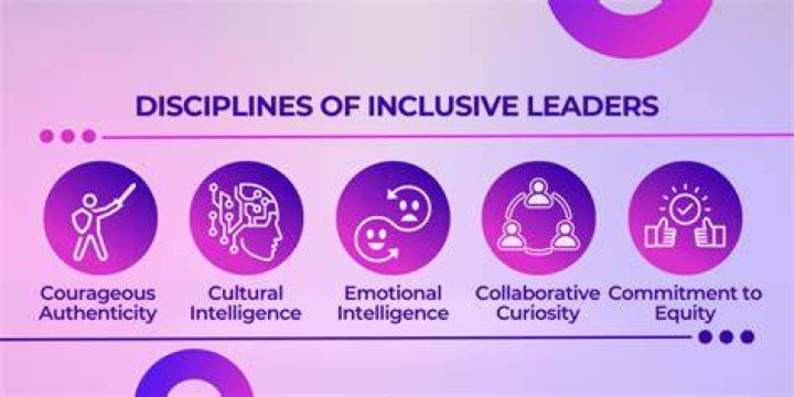 Rebecca Olson Gupta: Unlocking Potential Through Inclusive Leadership