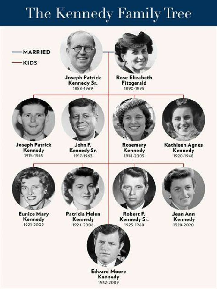 Remembering The Legacy: Who Died From Duck Dynasty?