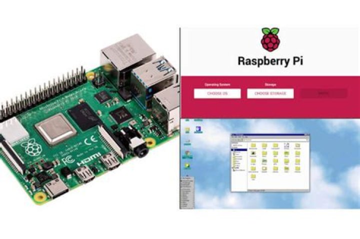 Remote IoT Monitoring with Raspberry Pi: A Comprehensive Guide