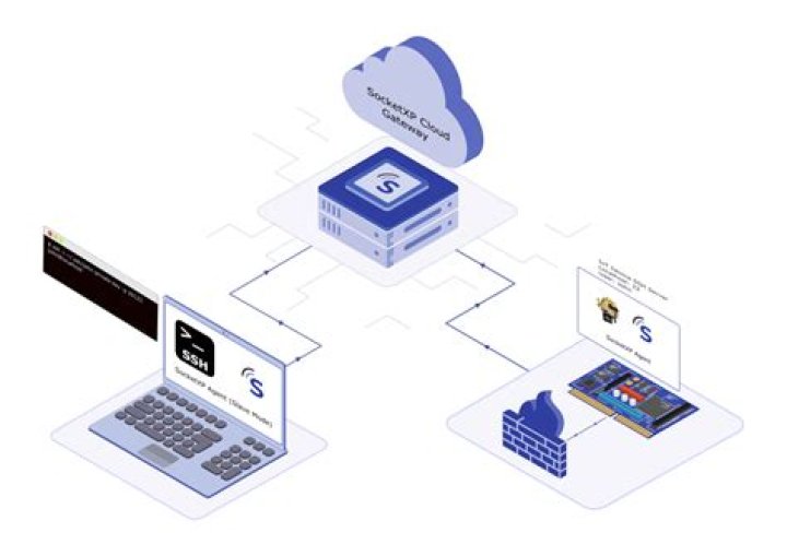 Remote IoT SSH: Your Guide to Secure Device Management