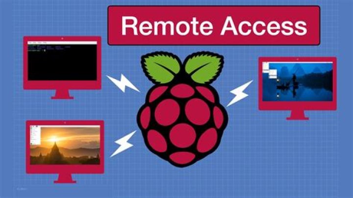 Remotely Access Raspberry Pi: Methods & Guides