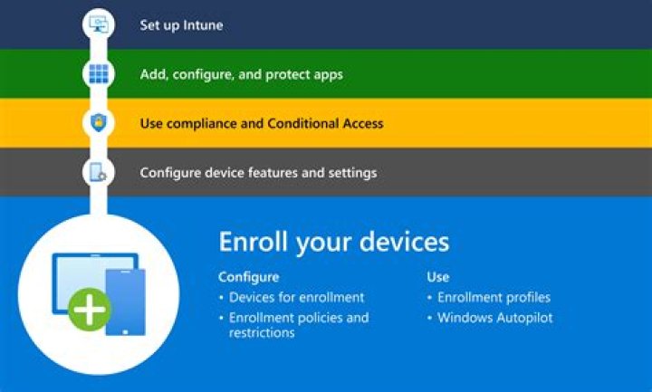 Richland: 2017-2018 Catalog - How to Enroll