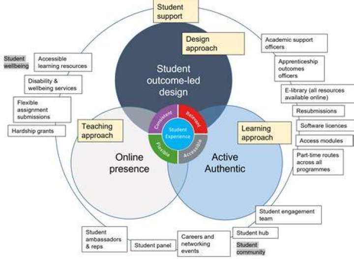 Richland: 2017-2018 Catalog - Learning Frameworks (EDUC 1300)
