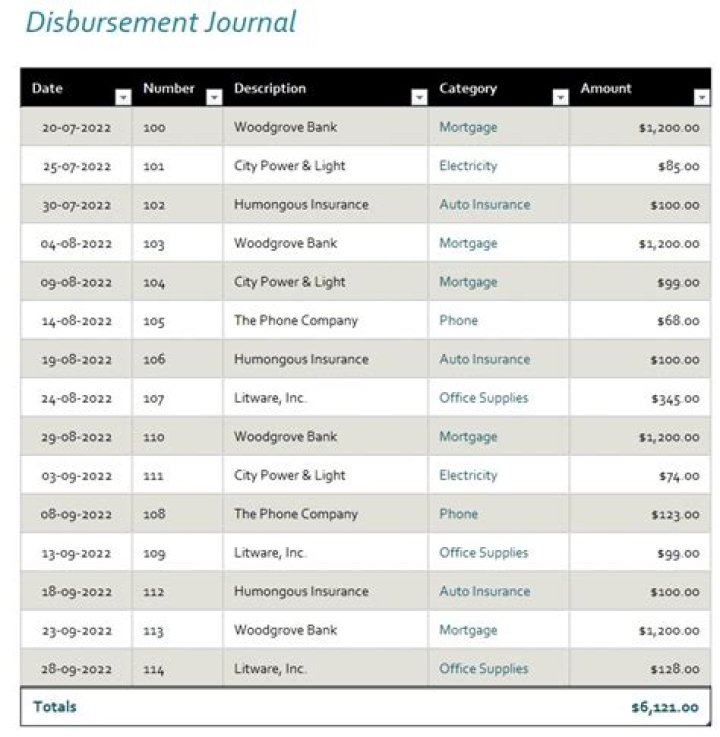 Richland: 2017-2018 Catalog - Release of Financial Aid Disbursements