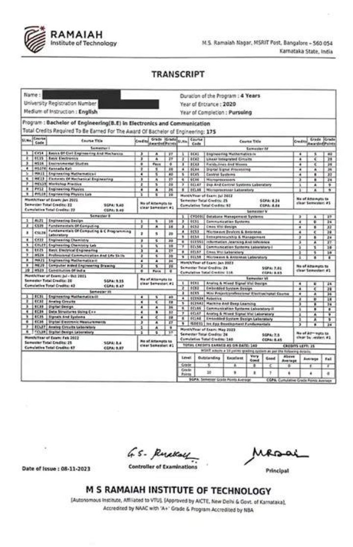 Richland: 2017-2018 Catalog - Transcript of Credit