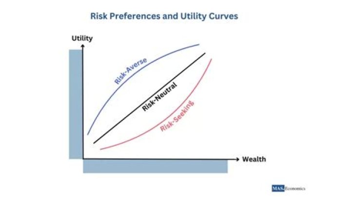 Risk Preferences: Bomb Risk Game Guide