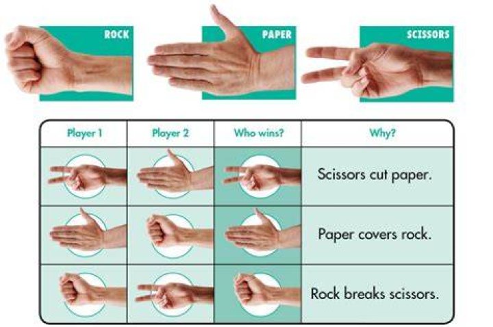 Rock, Paper, Scissors Guide