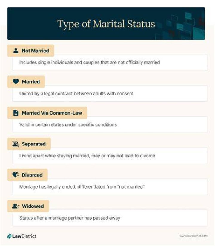 Sara Murray's Marital Status And Personal Life