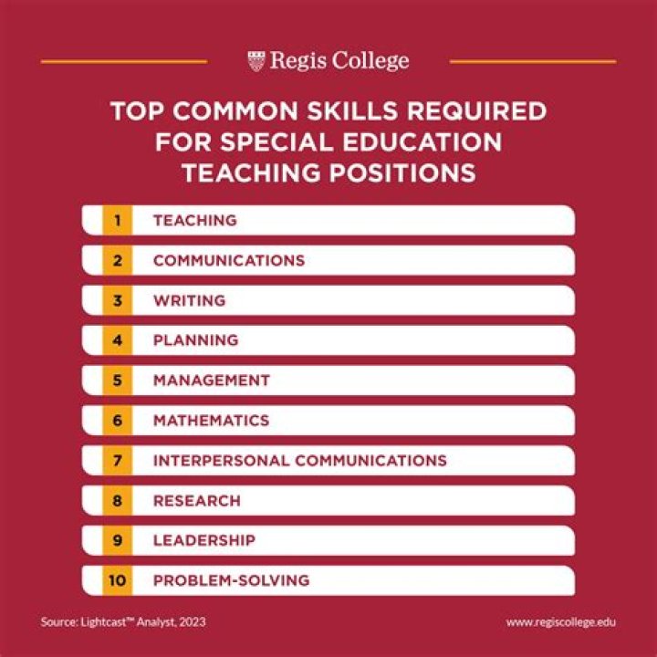 Scoring Killer Guest Posts In The Education niche