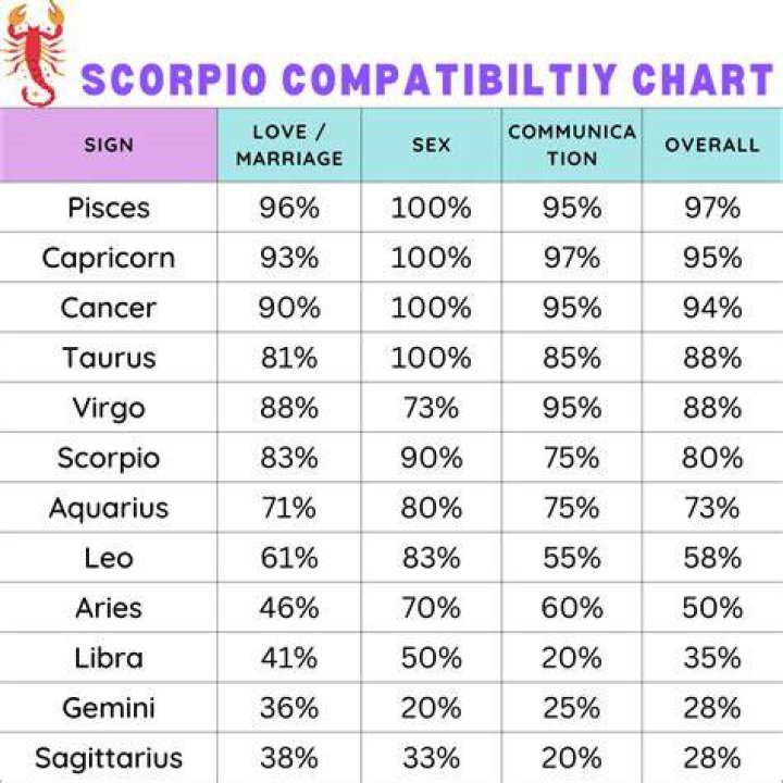 Scorpio Zodiac Sign: October 24 Traits and Compatibility