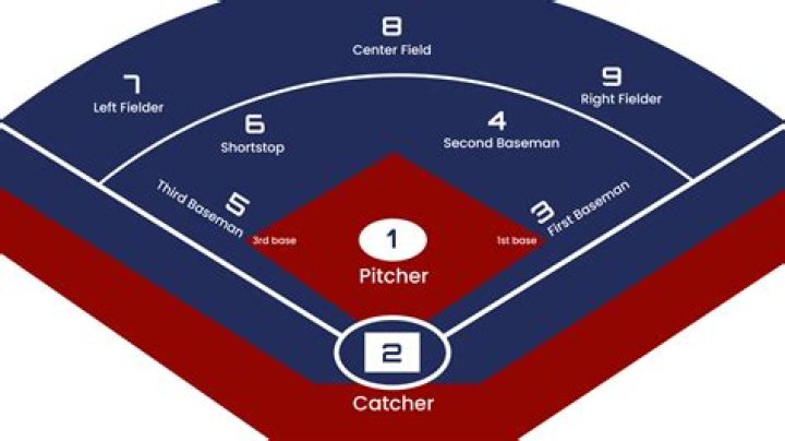 Secrets And Strategies For Softball Dominance