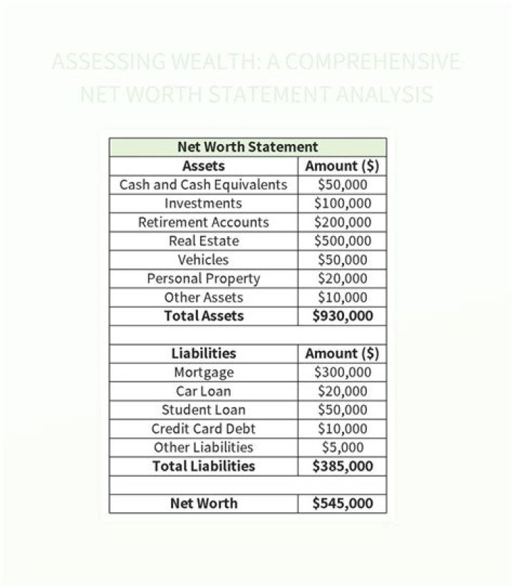 Secrets To His Net Worth And Income