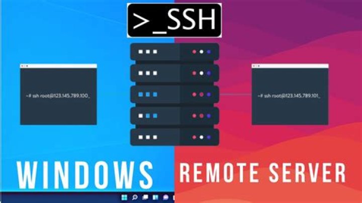 Secure Remote Access: SSH RemoteIoT for Raspberry Pi on Windows