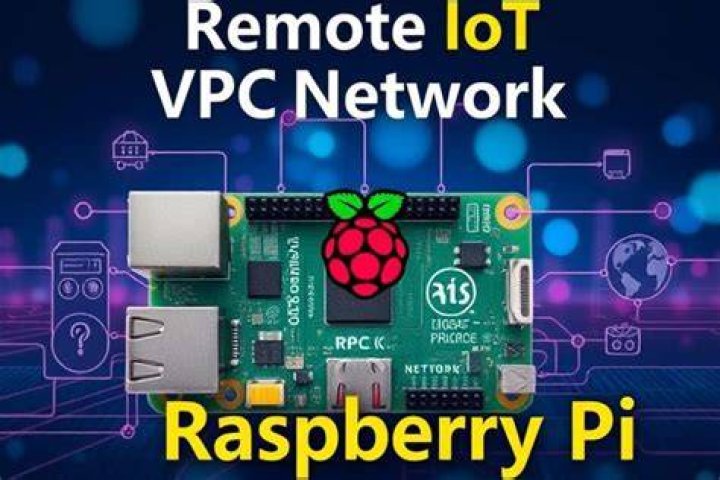 Secure RemoteIoT P2P: Raspberry Pi & Free Download Guide | Discover