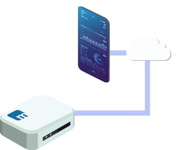 Securely Access IoT Devices: SSH Web Download on Your Mac