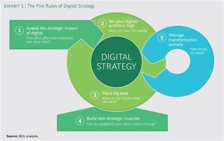 Shahar Isaac: An Expert Guide To Online Marketing And Digital Strategy