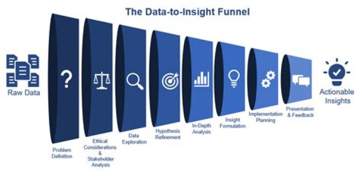 Simon Hunt's Net Worth Decoded For The Insight-Driven
