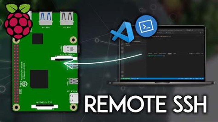 SSH Remote IoT Raspberry Pi: Free Access & Setup Guide