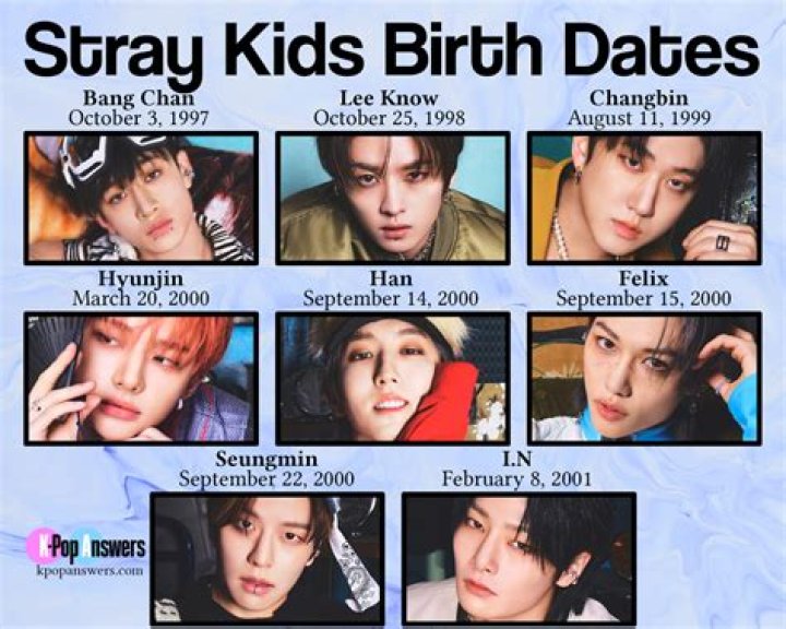Stray Kids Members Ages Today & On Debut: Find Out Now!