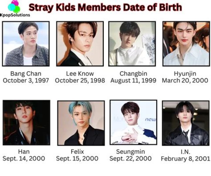 Stray Kids (SKZ) Members: Current Ages, Debut, & Facts You Need!
