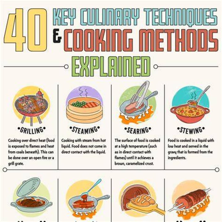 Superior Sales Recipes | Find The Best Cooking Tips