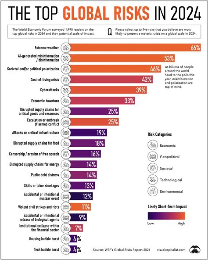 Supply Chain Disruptions: Weather Impacts & 2024 Risks