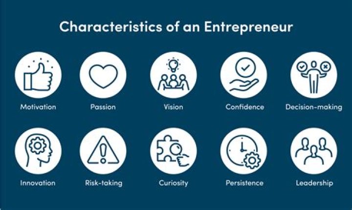 Surprising Earnings And Entrepreneurial Success