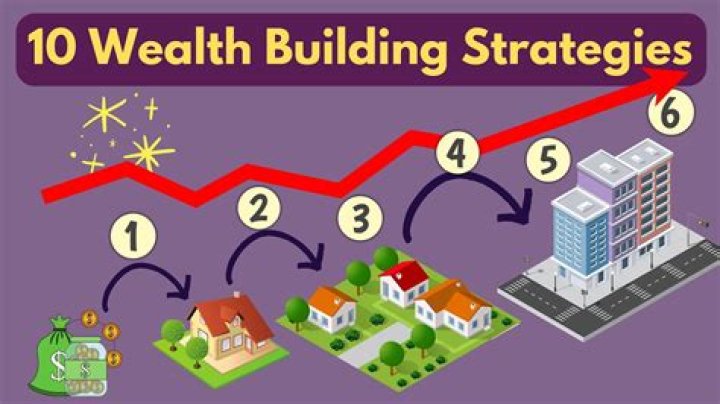 Surprising Revelations And Wealth-Building Strategies