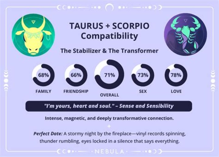 Taurus and Scorpio Friendship: Compatibility & Challenges