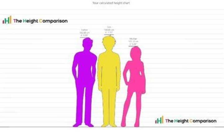 Taylor Swift's Height: Unlocking The Secrets Of Her Stature