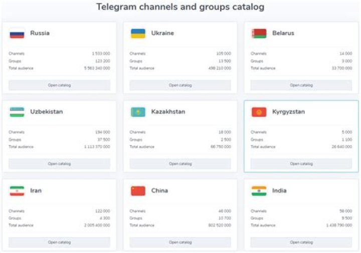 Telegram Teen Content: Channels, Groups & Updates - Find it Now!