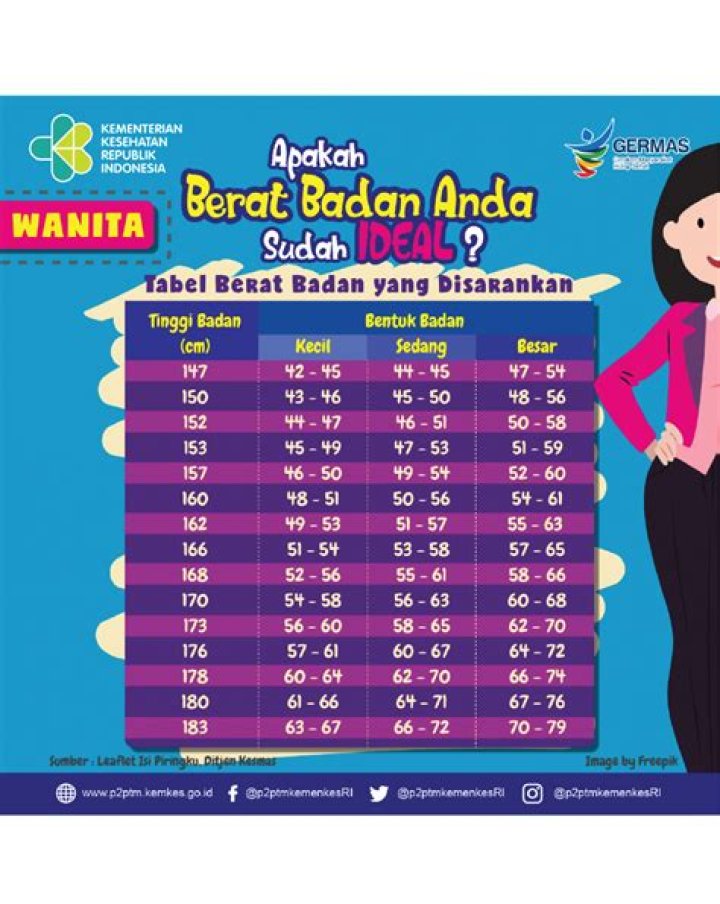 Temukan Rahasia Kesehatan Dan Berat Badan Seth Gilliam
