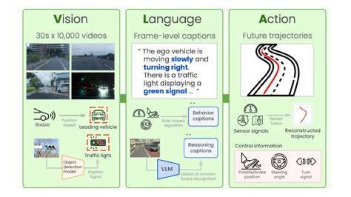 The AI Pioneer's Guide To Language, Learning, And Vision