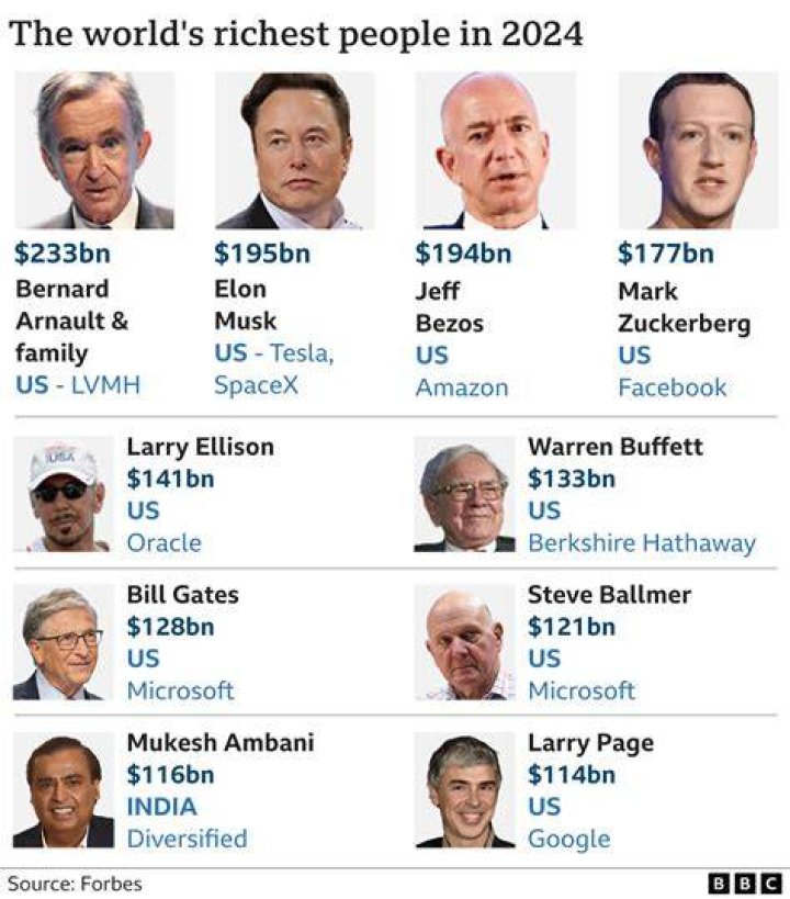 The Billionaire Beat: Discovering The Richest Rapper In The World