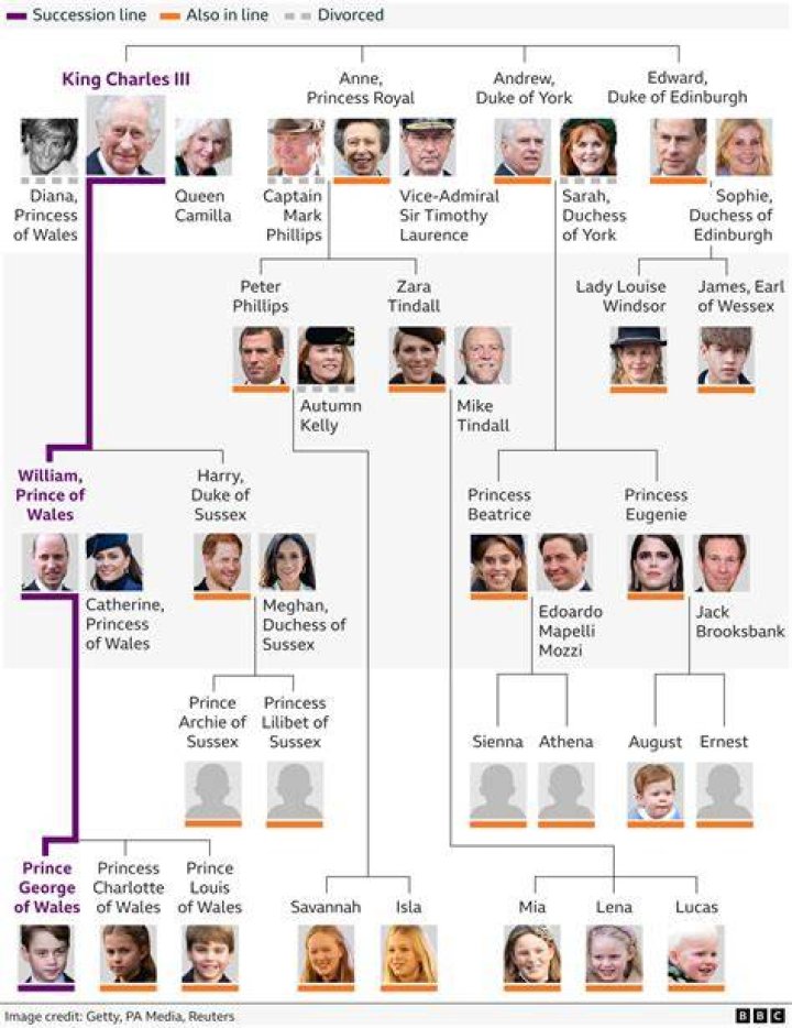 The Brock Royal Lineage: Uncovering The History And Legacy