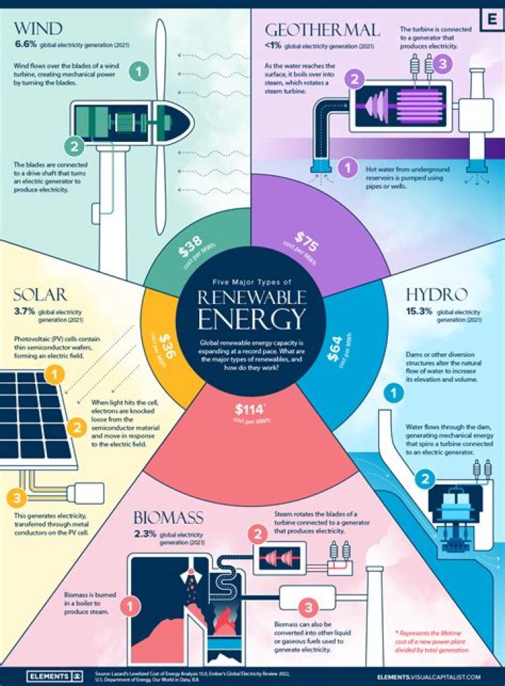 The Game-Changing Renewable Energy Source