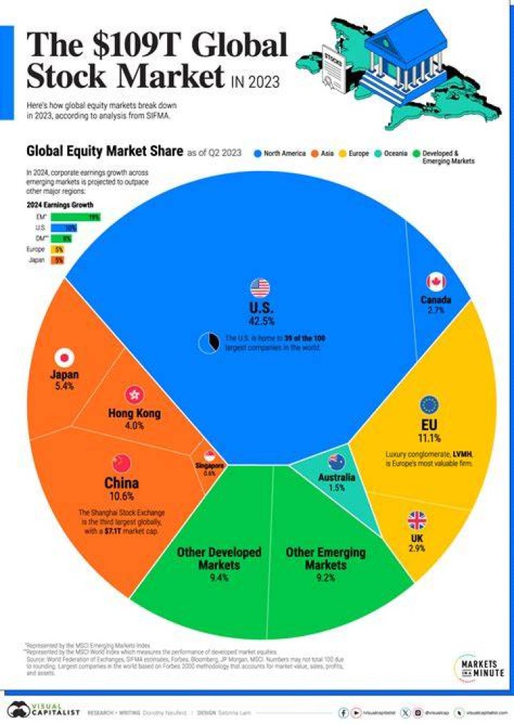 The Impact Of Soros On Global Financial Markets